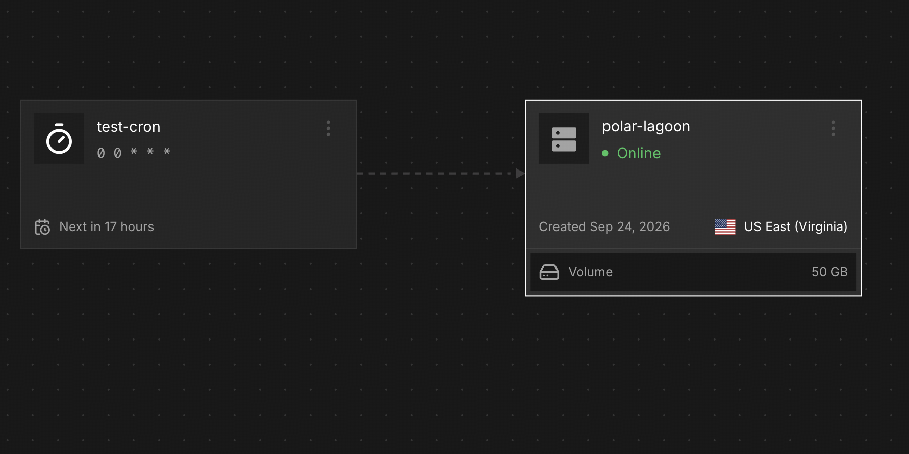 A cron job card on the services canvas, scheduled 0 0 * * * and drawn with an edge to the compute service it calls